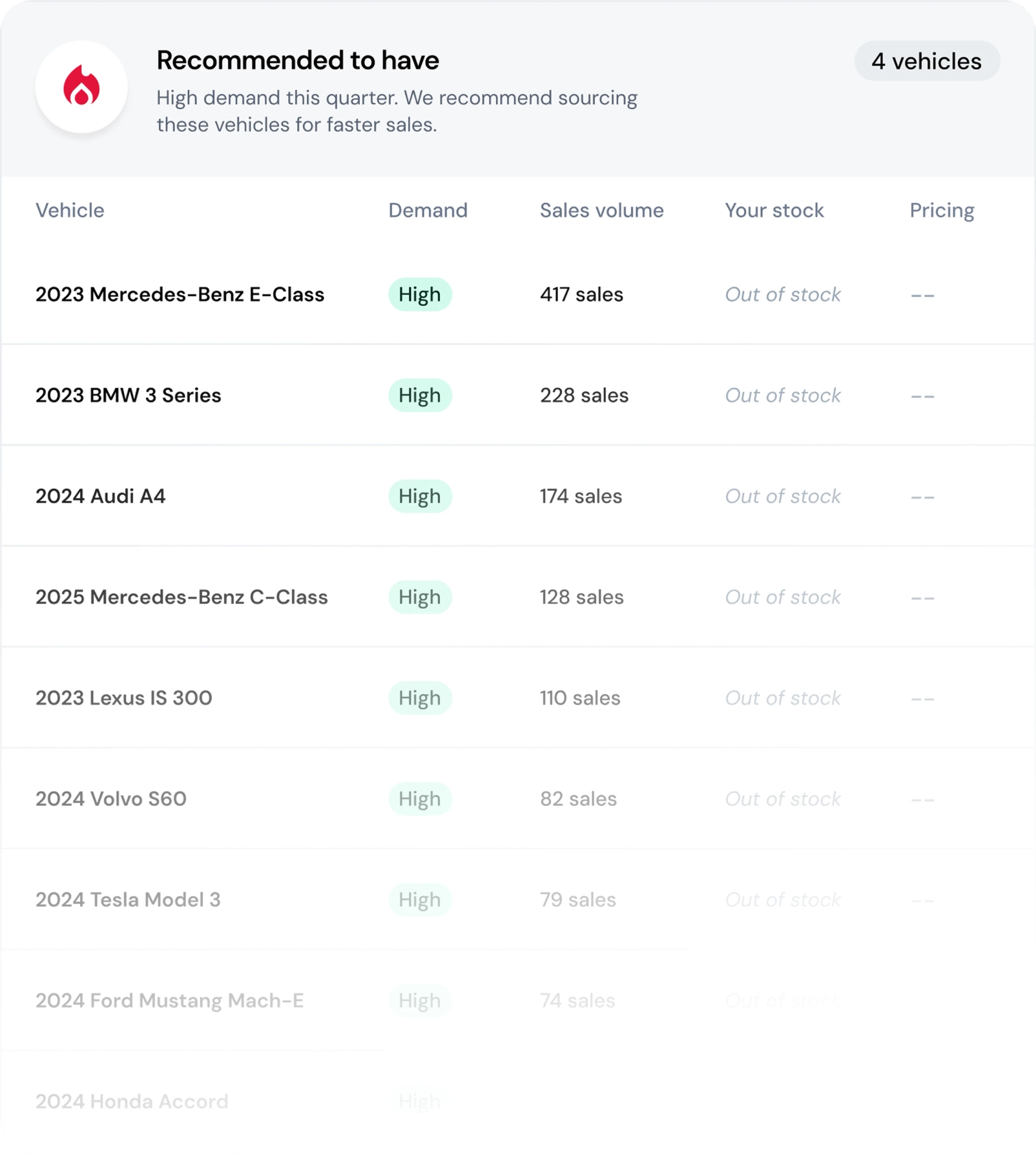 Built for dealers who want to own their market