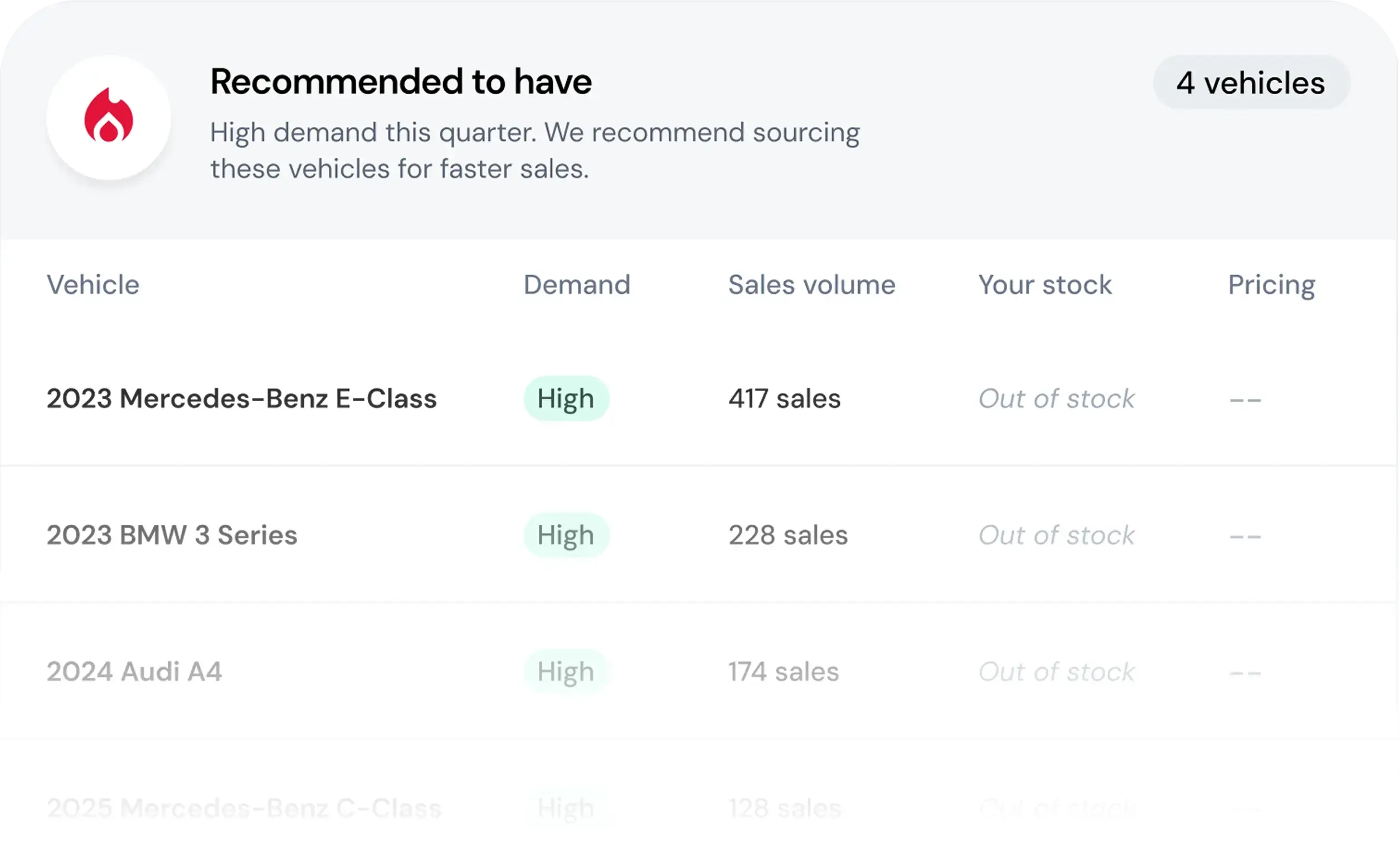 Built for dealers who want to own their market