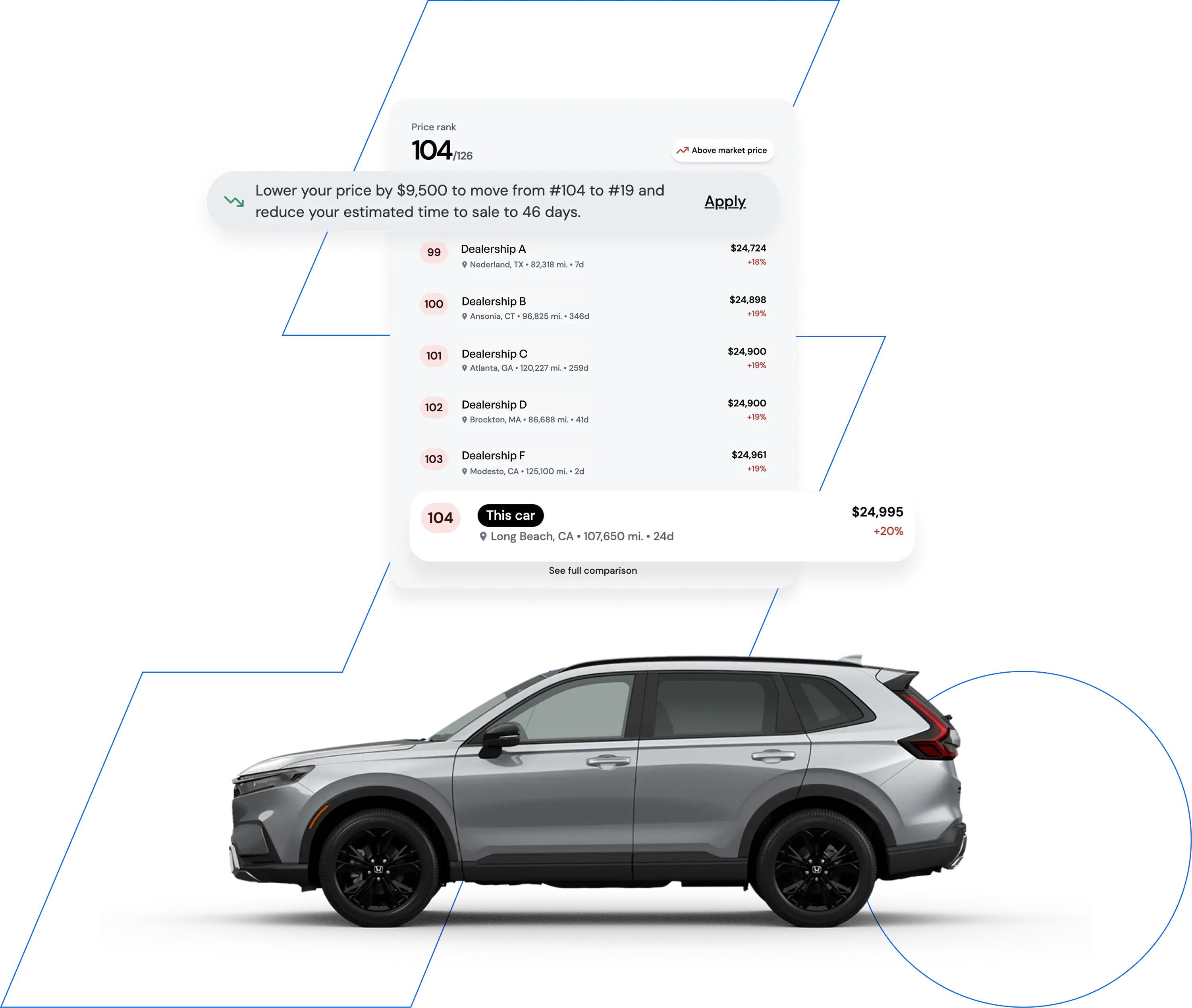 Inventory Intelligence