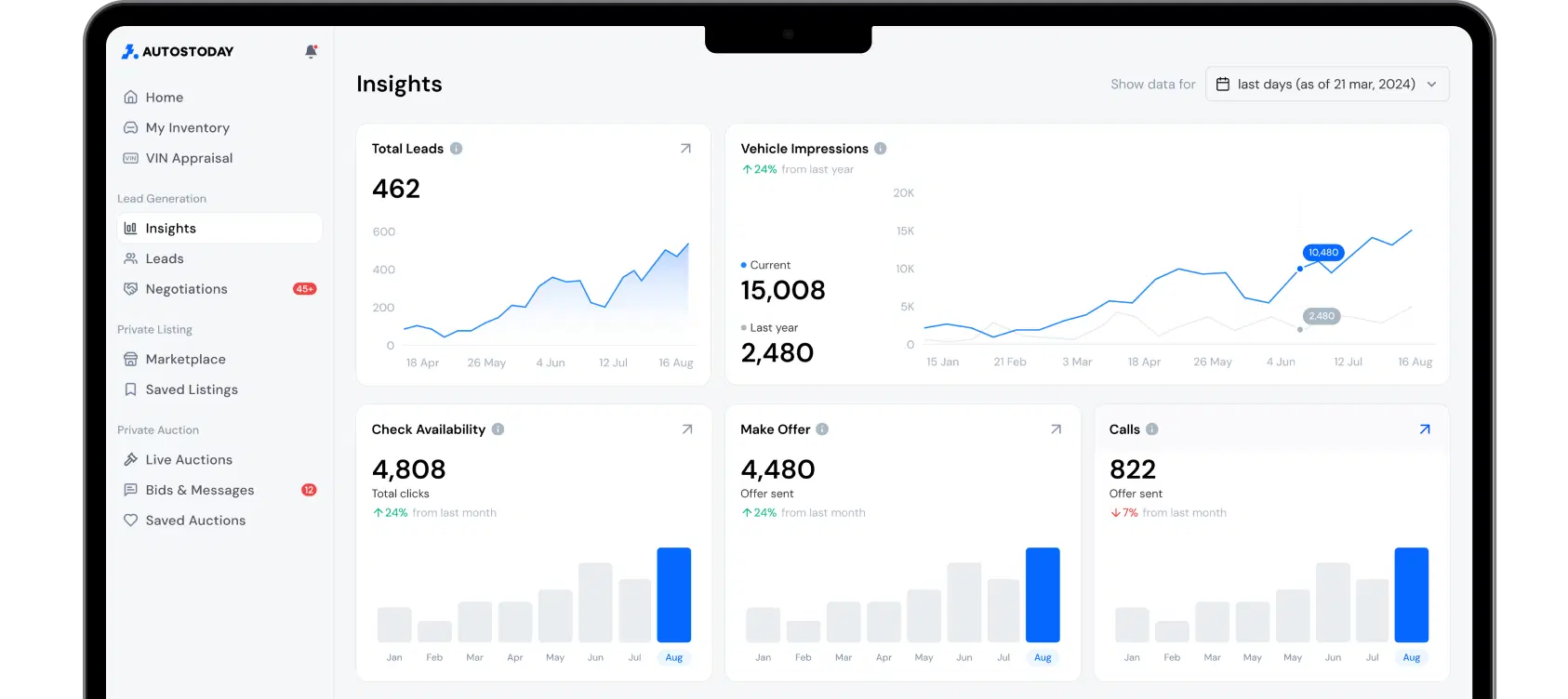 Use Lead Generation Mockup