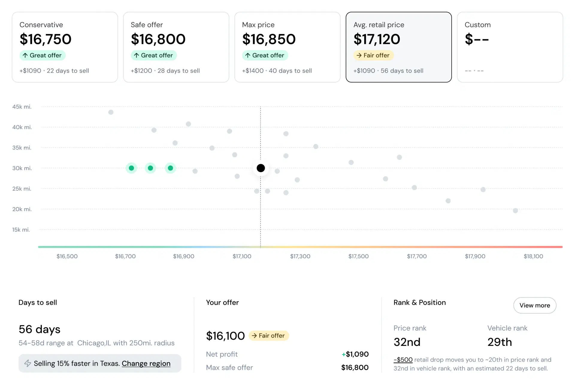 Confident appraisals, built on real market data