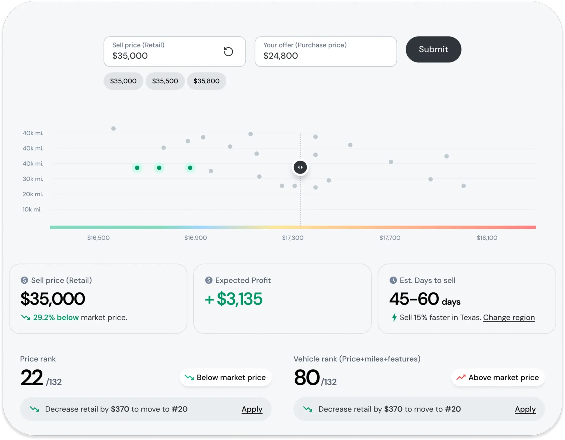 Confident appraisals, built on real market data